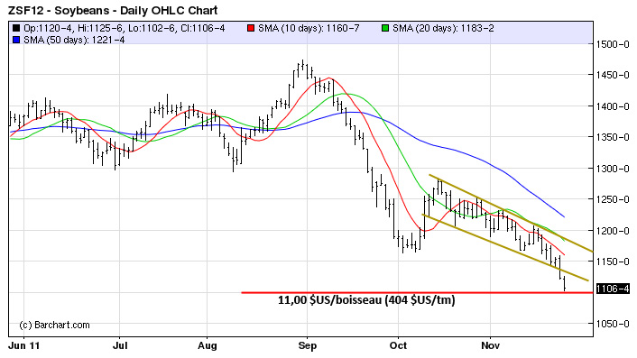 Soy tech MT 25 nov 11